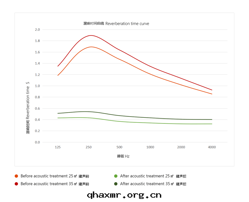 1617949748106629.png 混響曲(qū)线图(tú)-QRD-II.png